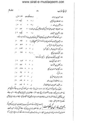 Tareekh  e Masodi 02