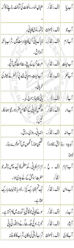 Urdu Dictionary Part 01