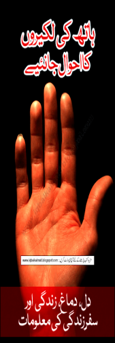 Cheiro's Palmistry In Urdu 