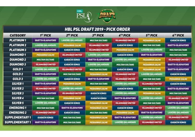 PSL Draft 2020